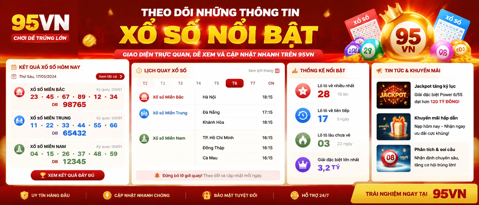 Bản đồ khu vực xổ số XSMB XSMN XSMT trên 95VN